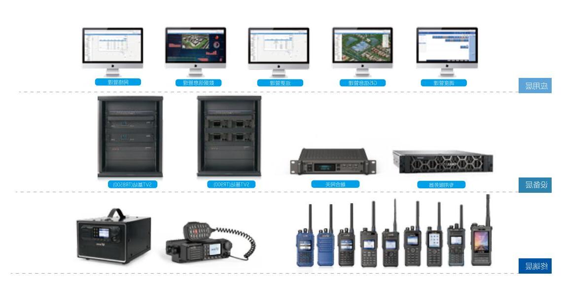 Construction of 370M digital cluster intercom system generally include what equipment